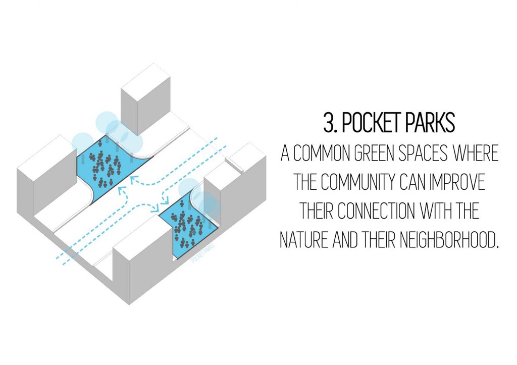 Strategies for Urban Design - Pocket Parks