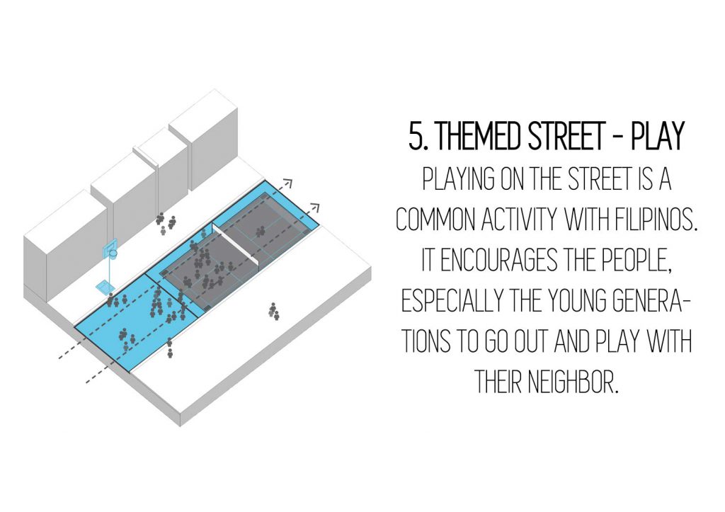 Strategies for Urban Design - Themed Street-Play