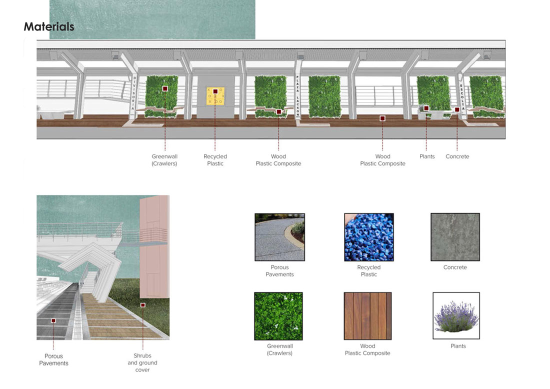 Riverlane Bridge material comprises of porous pavements, recycled plastic, concrete, wood plastic composite, along with green walls and plants.