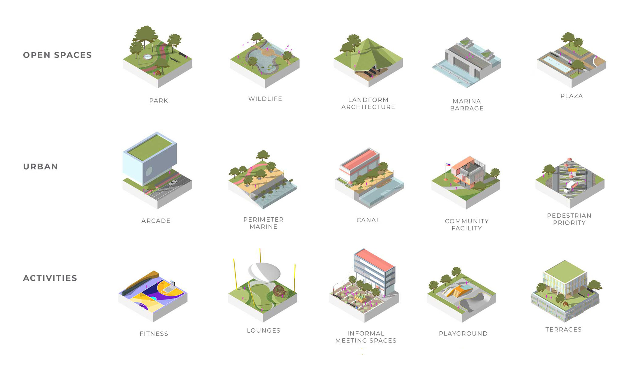 Urban design elements in the Horizon Manila Master Plan