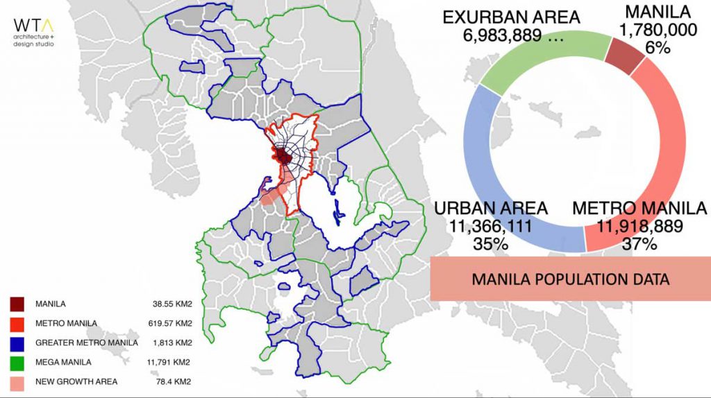 Mega Manila population data