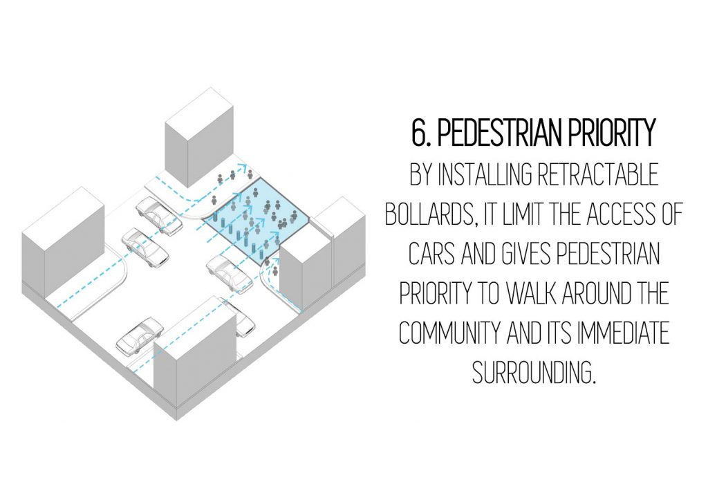 Strategies for Urban Design - Pedestrian Priority