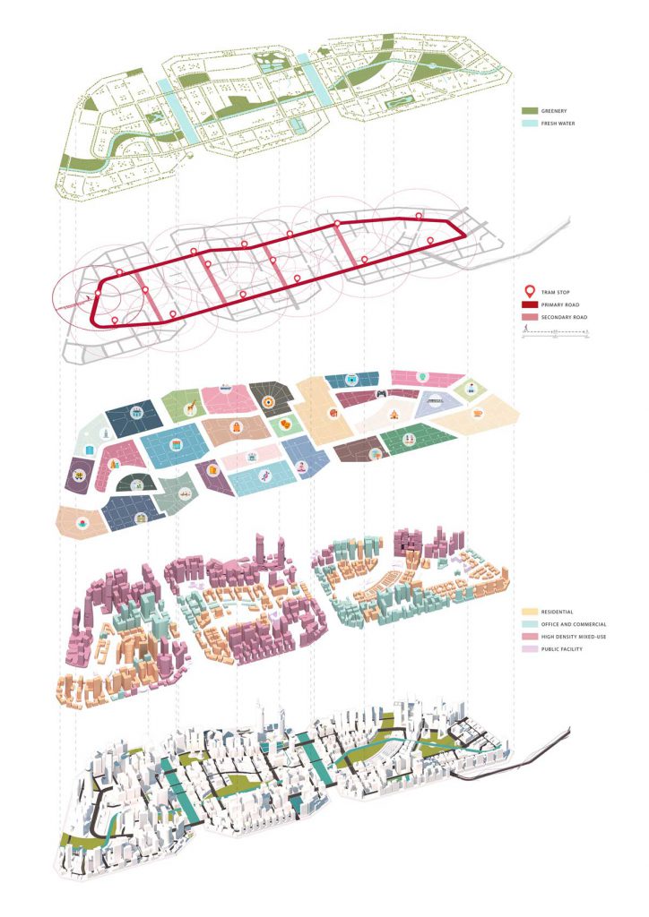 Horizon Manila: Manileño urban master plan frameworks diagram for greenary, transportaition, points of interest and zoning plans